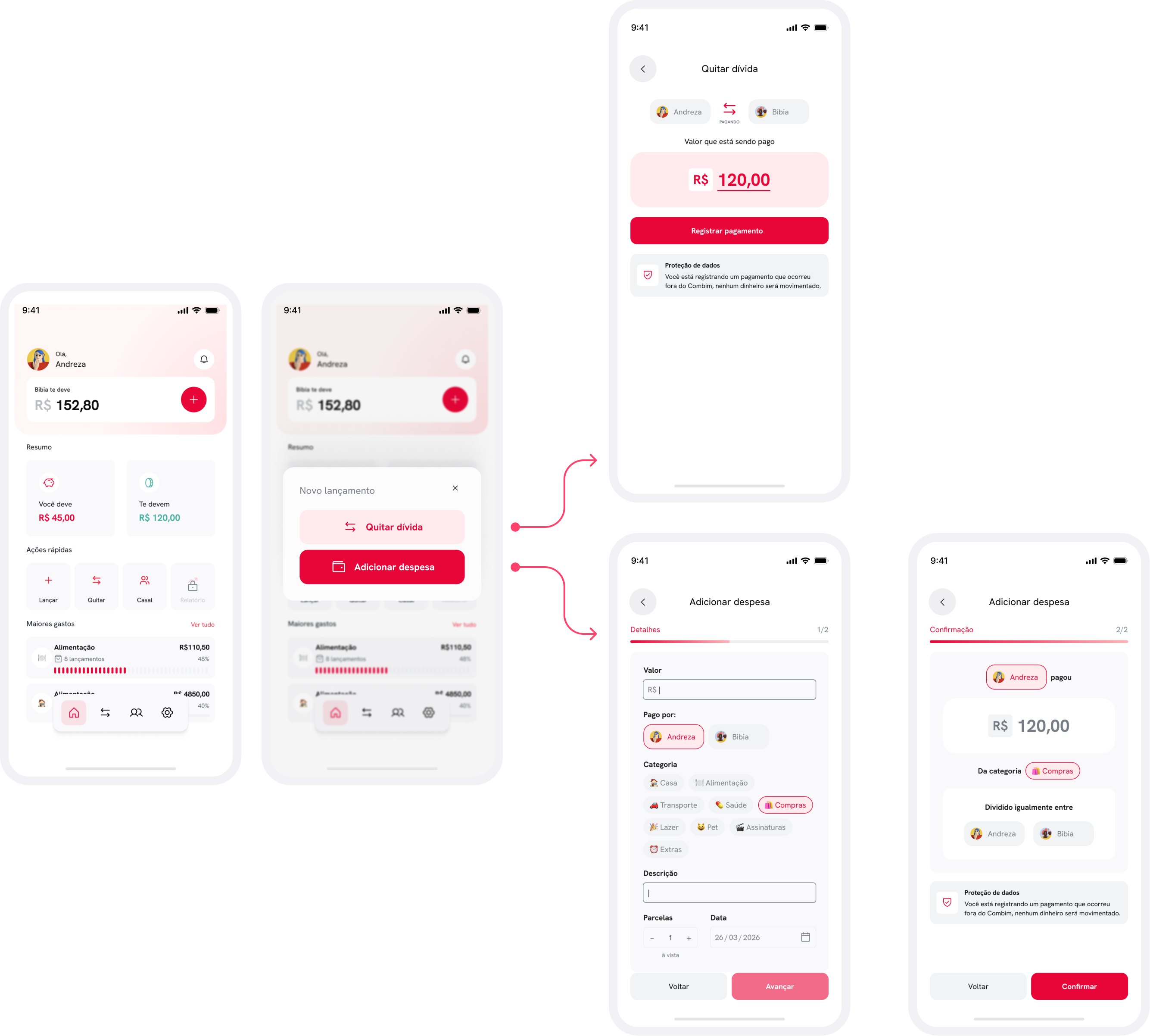 Combim Flow B: Dual branch entry and debt settlement diagram